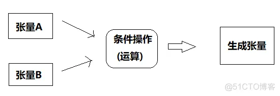 [TensorFlow系列-16]：TensorFlow基础 - 张量的操作 - 变形_深度学习_03